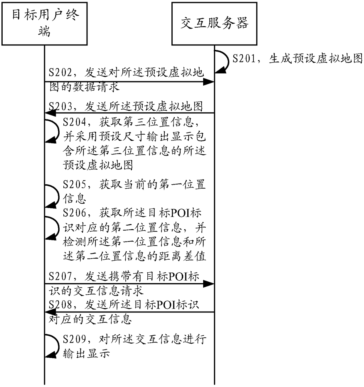 Interactive information acquisition method, interactive information setting method, user terminal and system