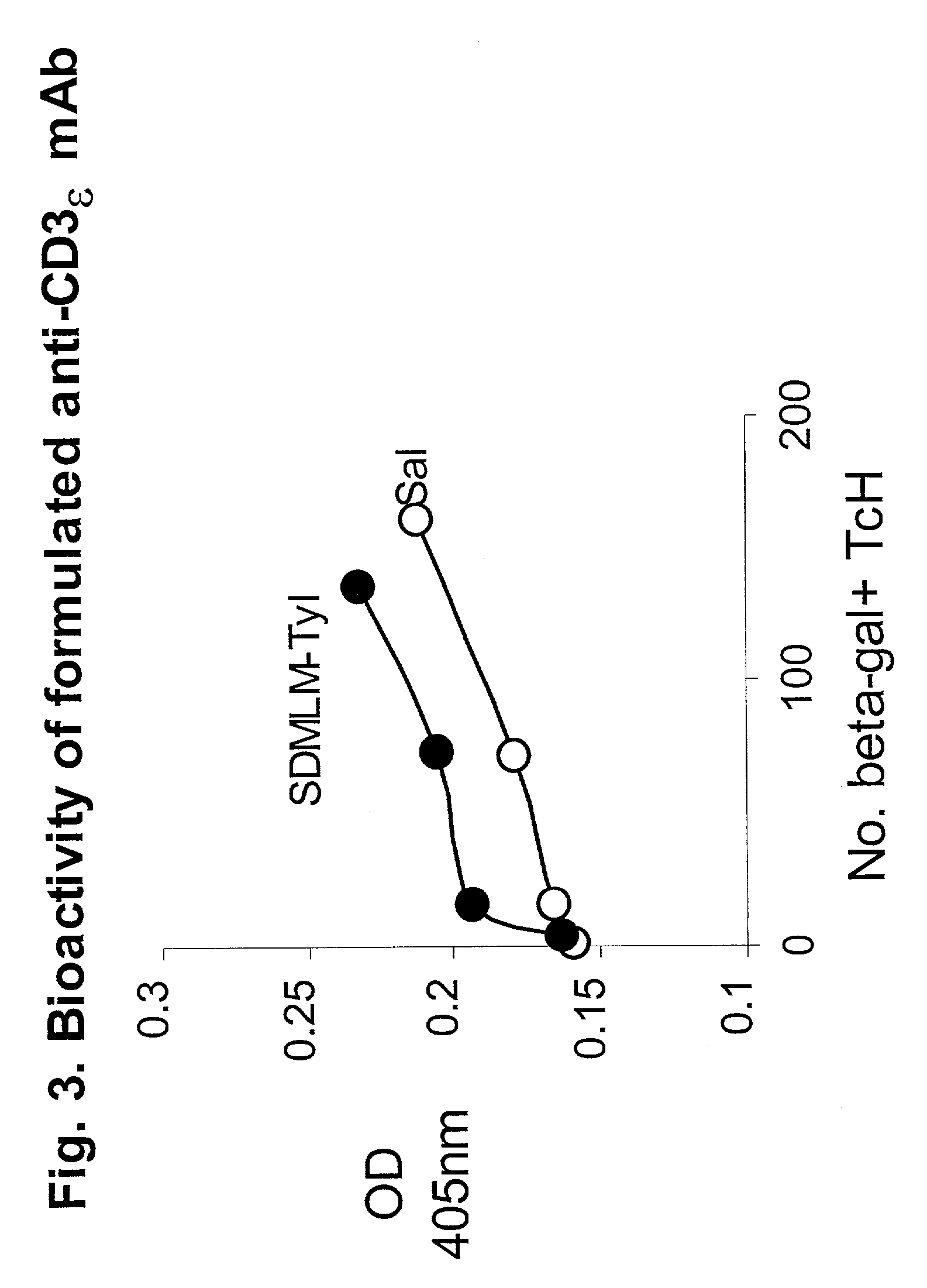 Methods and compositions for delivering macromolecules to or via the respiratory tract