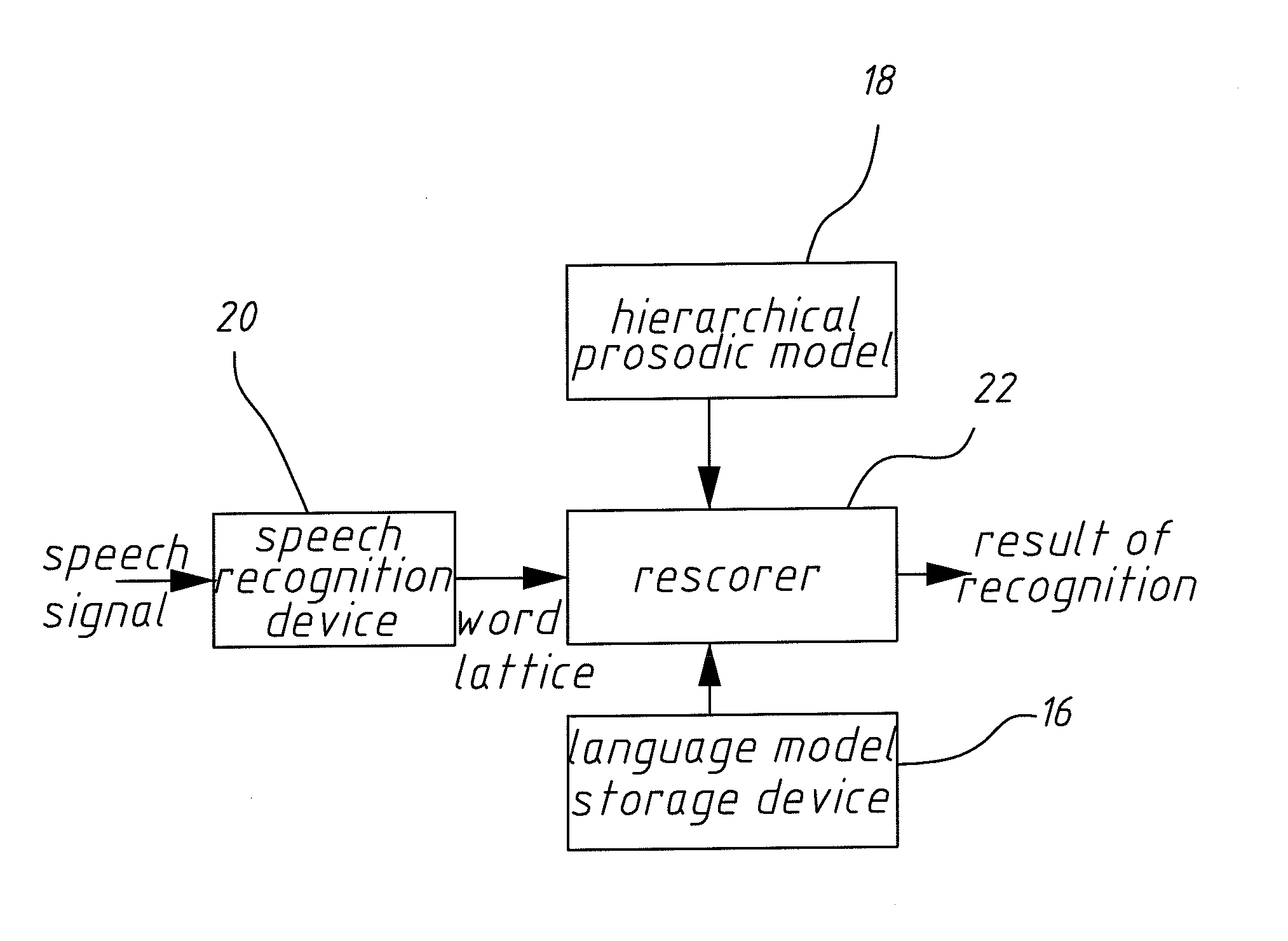 Chinese speech recognition system and method