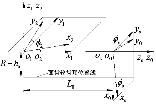 Arc tooth surface gear transmission pair and design method