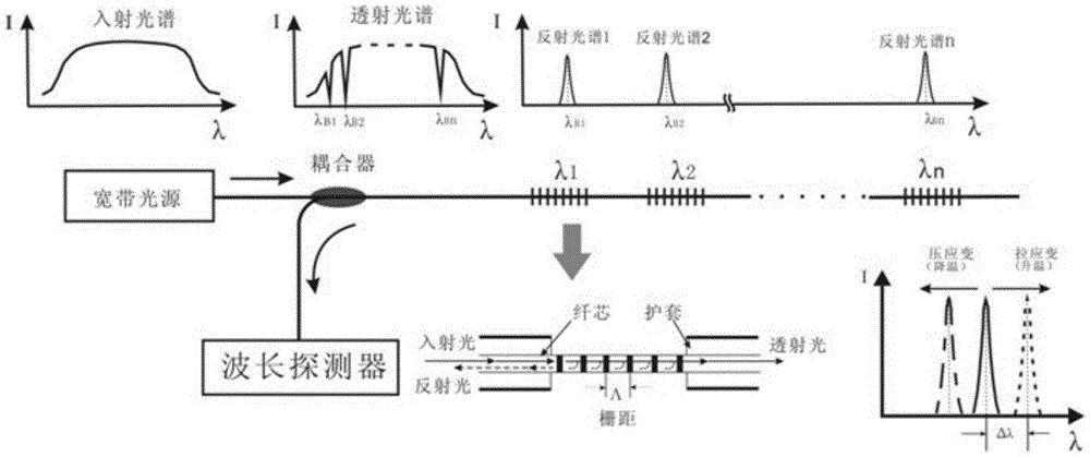 The fbg-botda joint sensor detection method of pipe pile driven into the soil layer