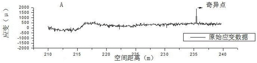 The fbg-botda joint sensor detection method of pipe pile driven into the soil layer