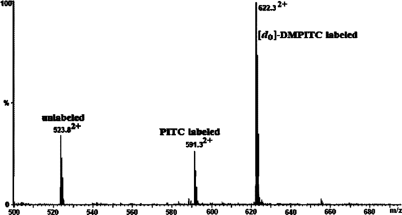 Isotope labeling reagent as well as preparation method and application thereof