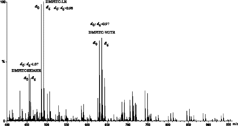 Isotope labeling reagent as well as preparation method and application thereof