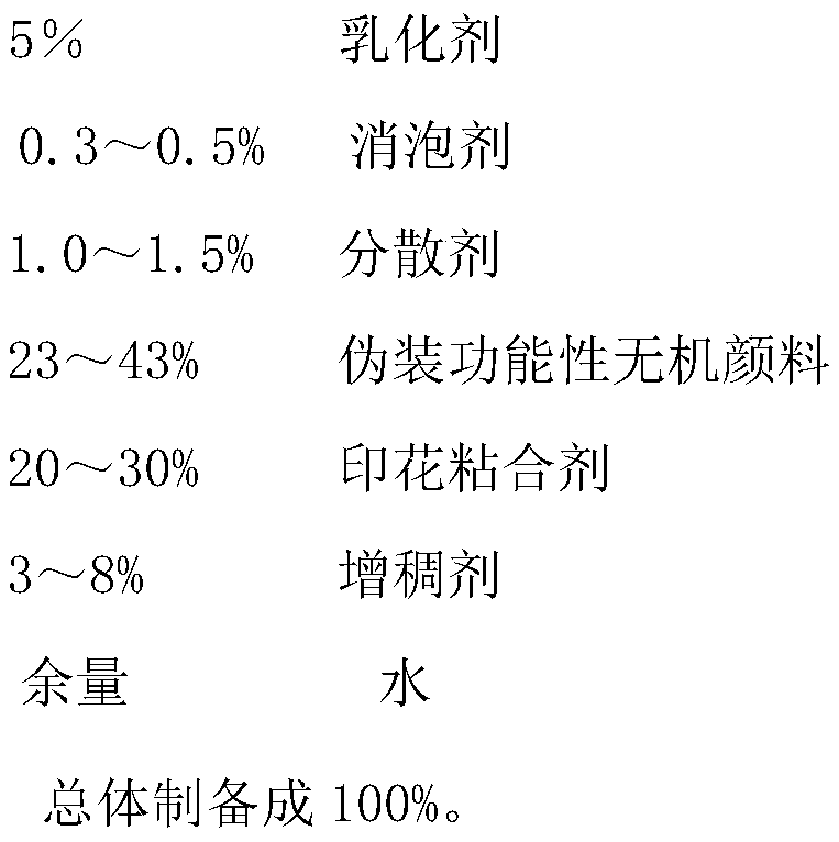 A special coating for anti-reconnaissance equipment fabric and its production method and fabric