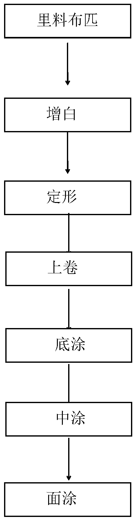 A special coating for anti-reconnaissance equipment fabric and its production method and fabric