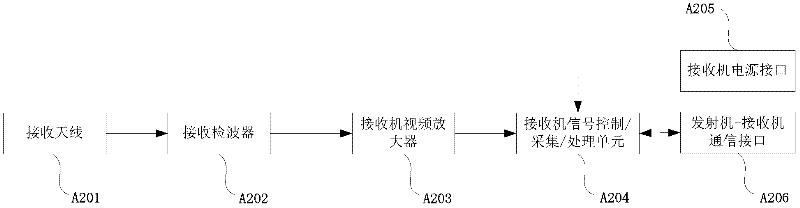 Automatic testing system and testing method for non-contact transmission characteristics of millimeter waveband