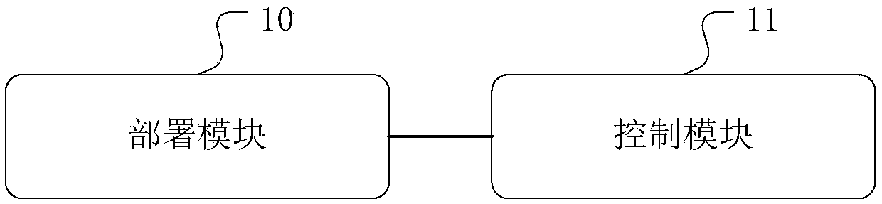 Automatic configuration-free balancing control method and device for MDSs and storage medium