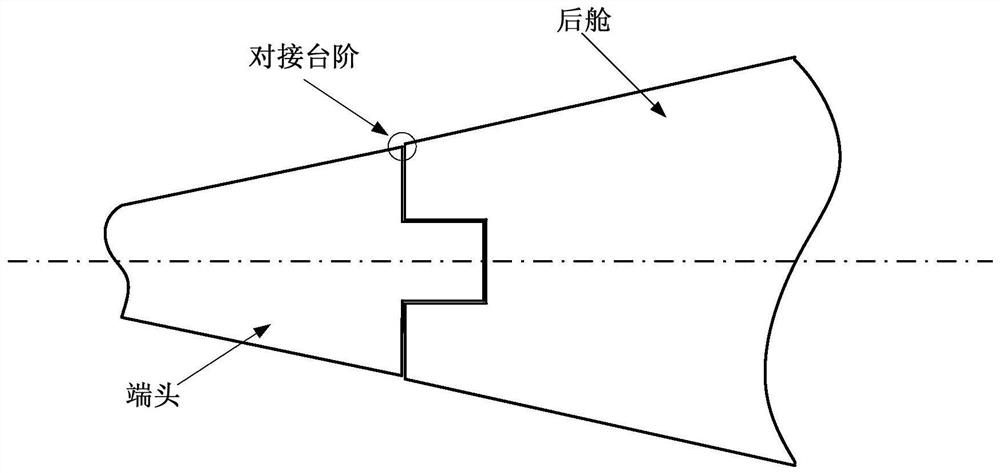 A Method for Controlling the Scale of Aircraft Surface Defects with Reduced Effects on Flow Transition