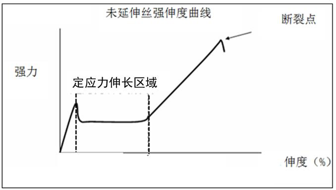 Hairiness color-mixed false-twist processed yarn as well as preparation method and application thereof