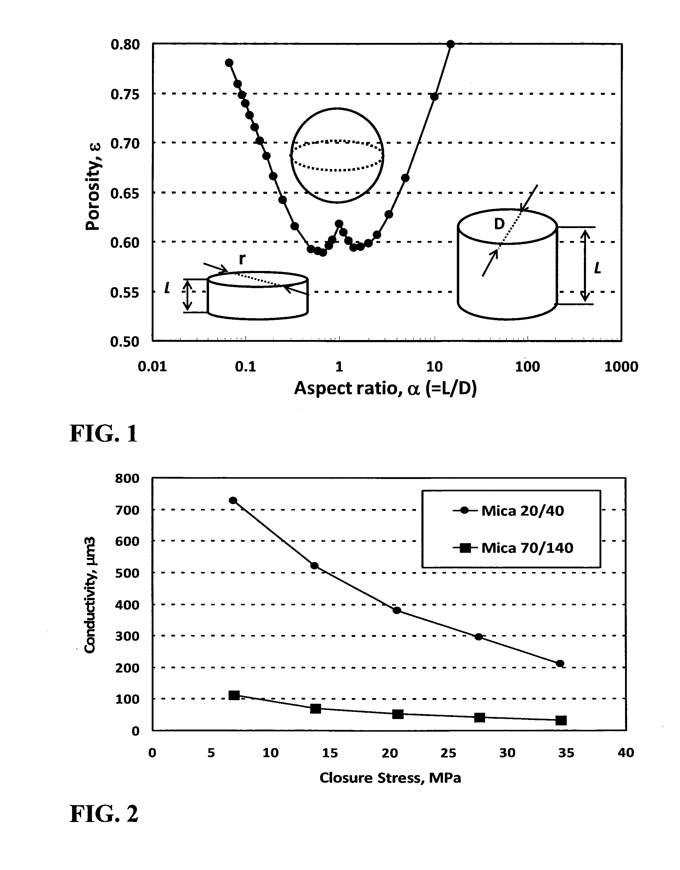 Hydraulic Fracturing Proppants