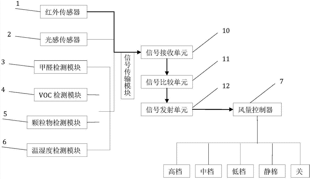 Intelligent induction system of air purifier