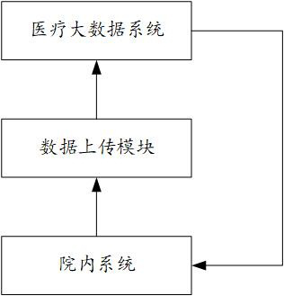 Medical decision system based on medical big data and artificial intelligence