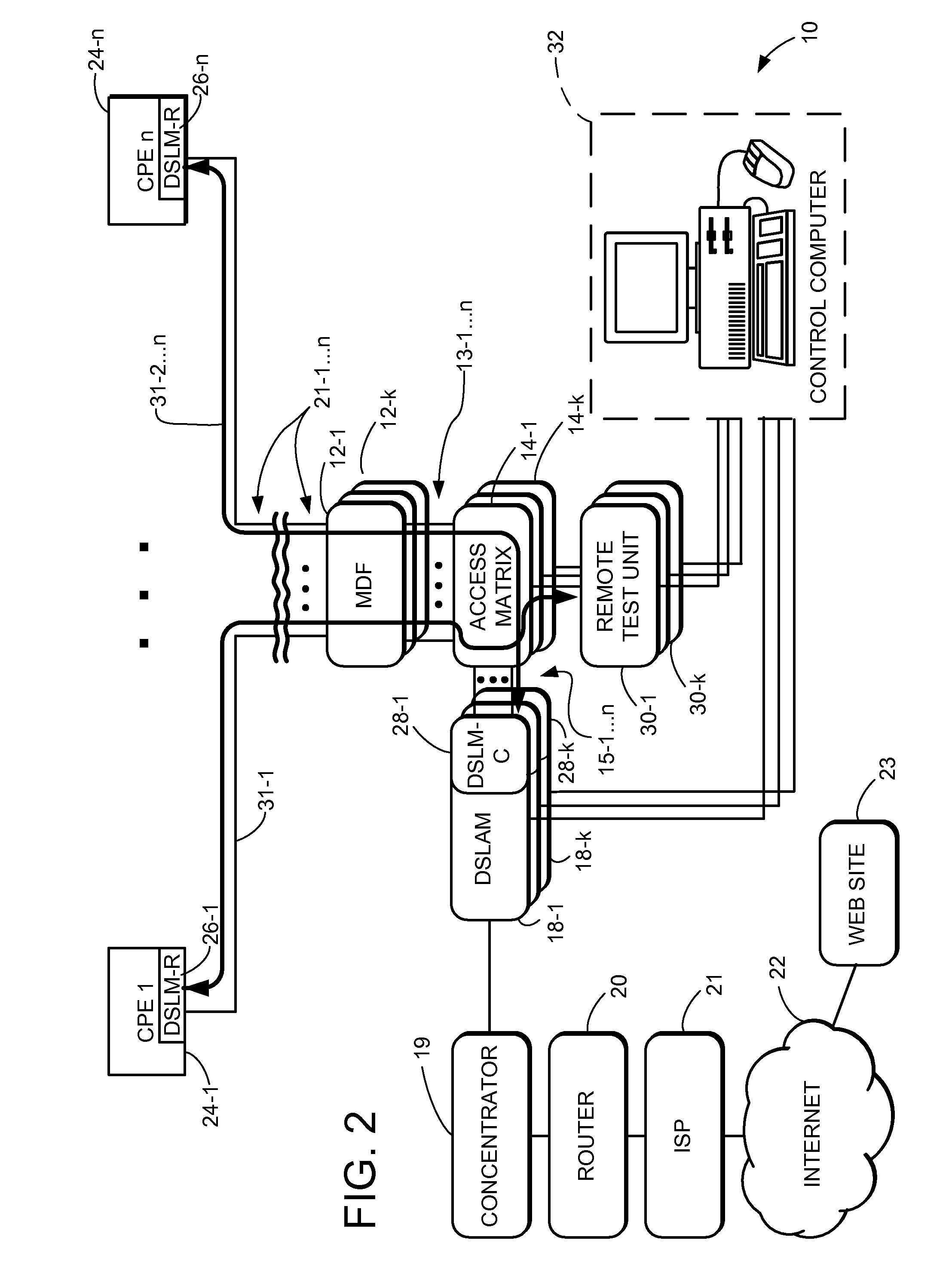 Remote test unit