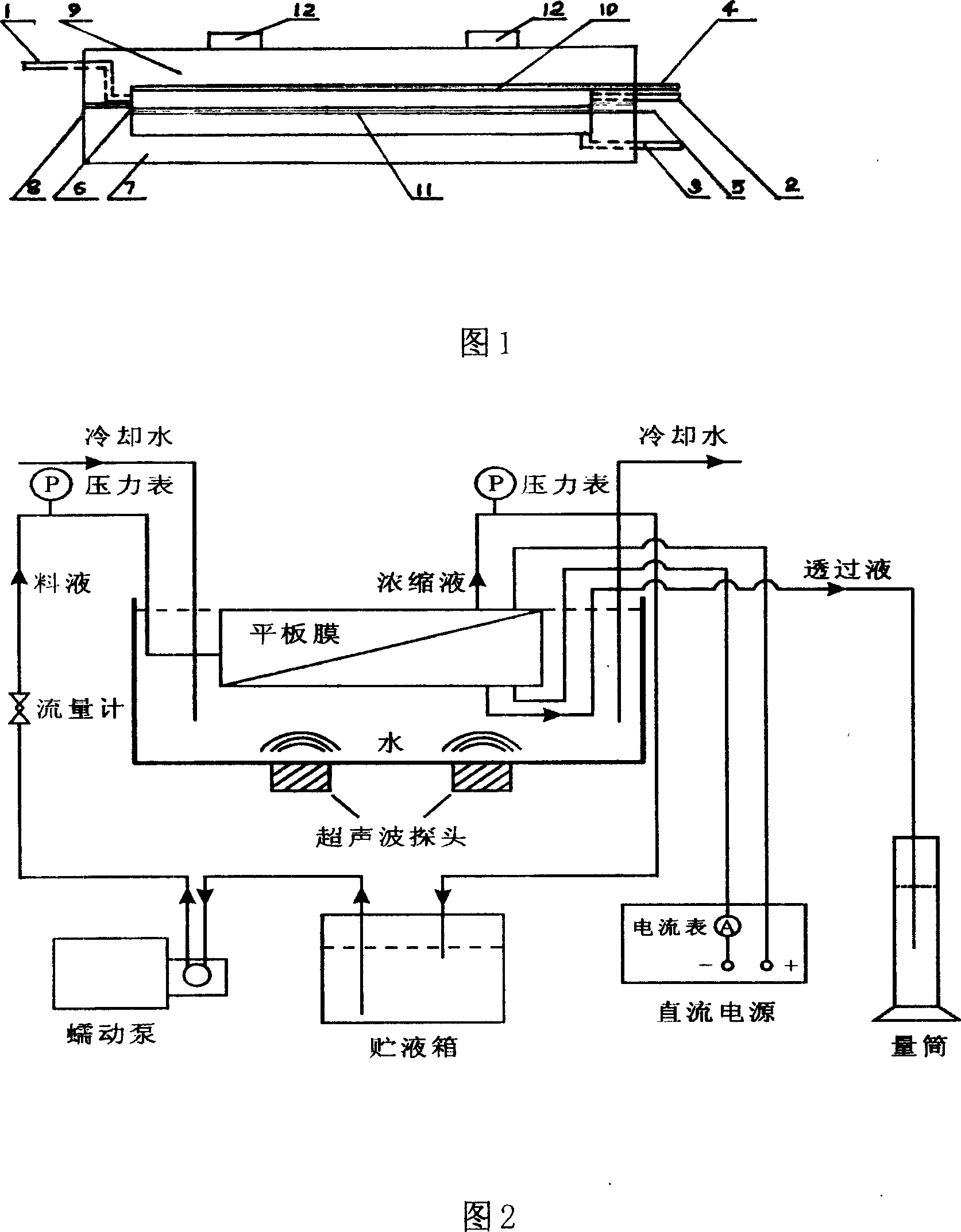 Compound physical field reinforced membrane separation process