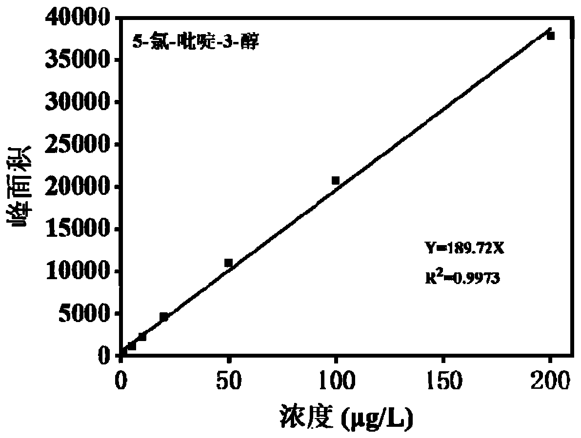 Method for detecting halogenated pyridinol disinfection by-products in water body