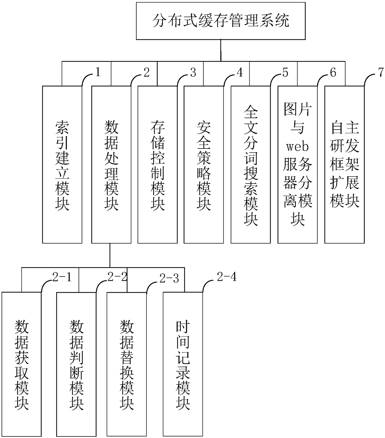 Distributed-cache management system and methods