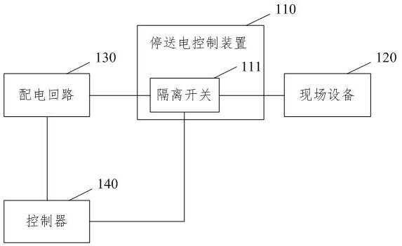 A method and system for controlling power outage