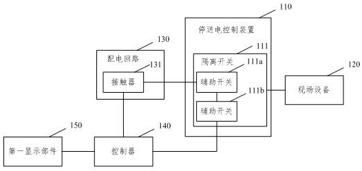 A method and system for controlling power outage