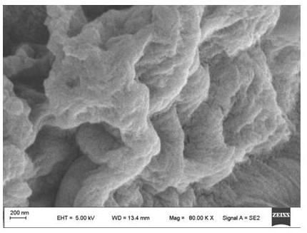 Preparation and application of graphene-ferrocene functionalized cyclodextrin chiral compound material