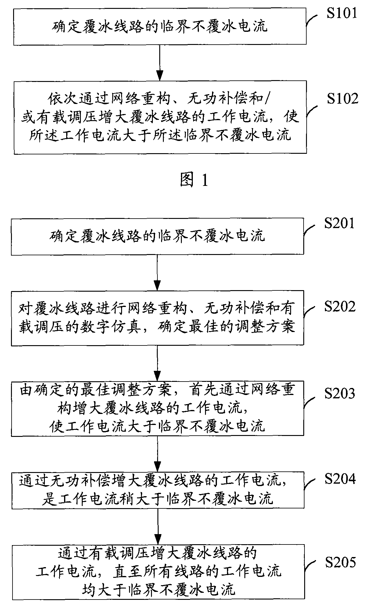 Method and device for preventing ice coating in electric transmission line