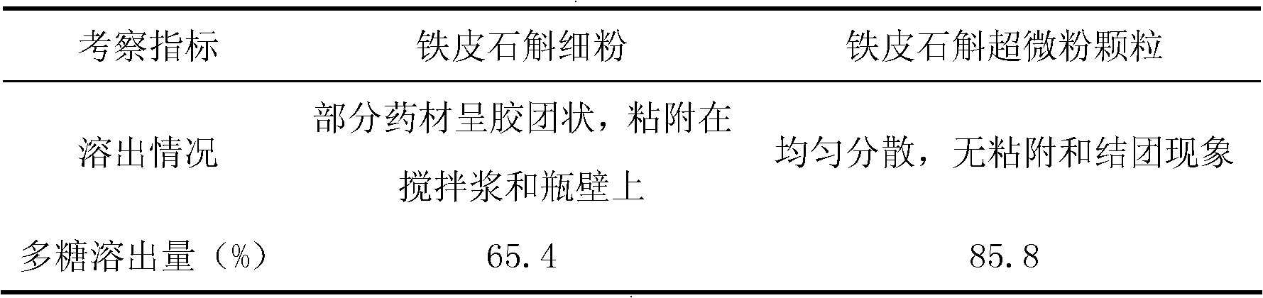 Processing method capable of reserving all components of dendrobium officinale