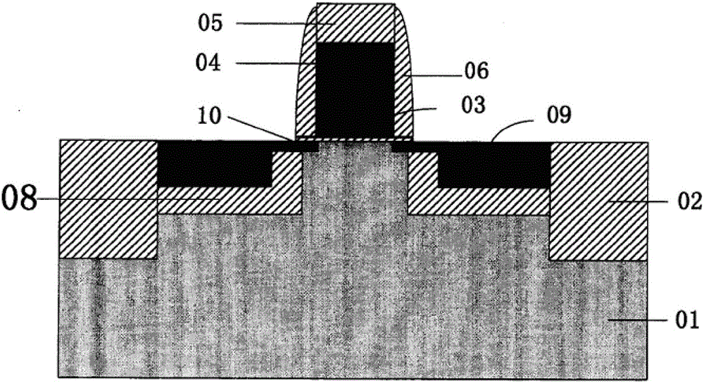 Fabrication method of metal oxide semiconductor transistor