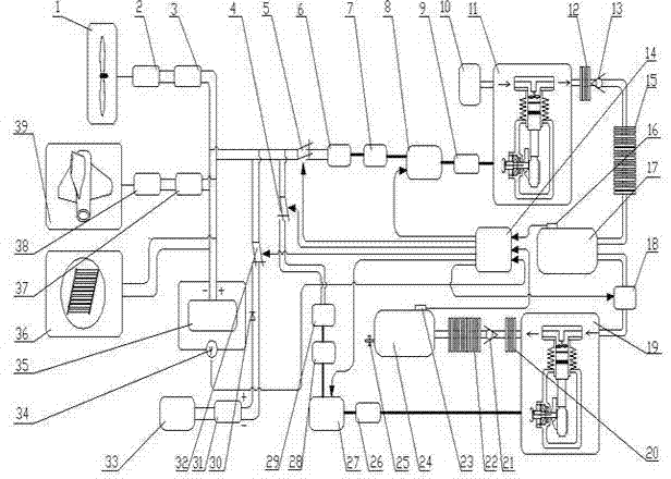 Device and control method for preparing wind energy, ocean energy and solar energy