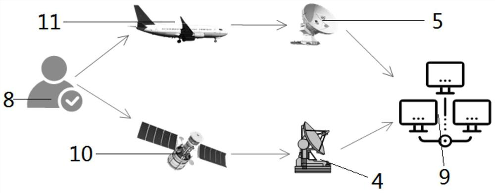 User access method and device for minimizing transmission delay in air-space-ground fusion network