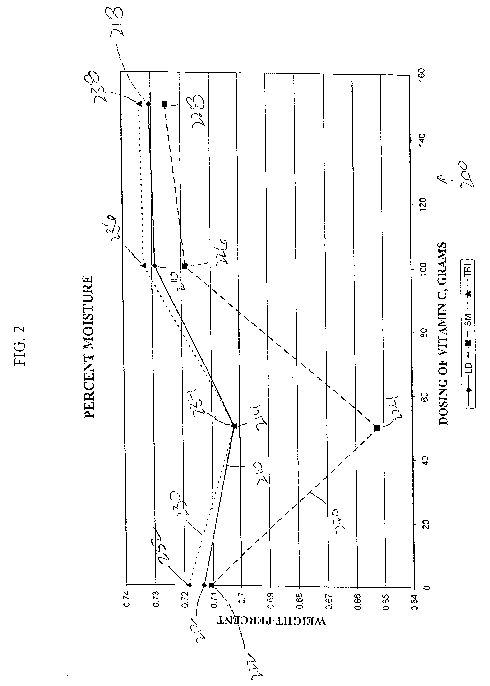 Composition and method to improve quality and yield of meat products