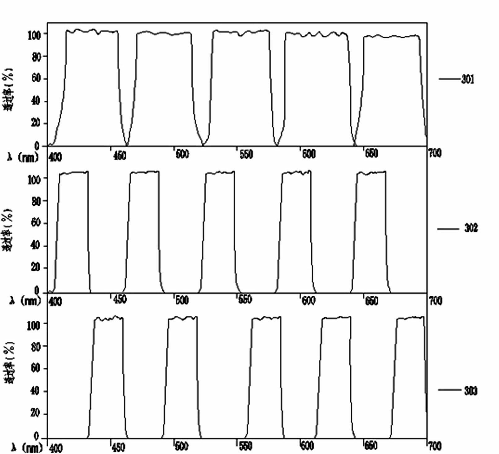 Single unit three-dimensional digital film projecting system based on chromatographic fractionating technology