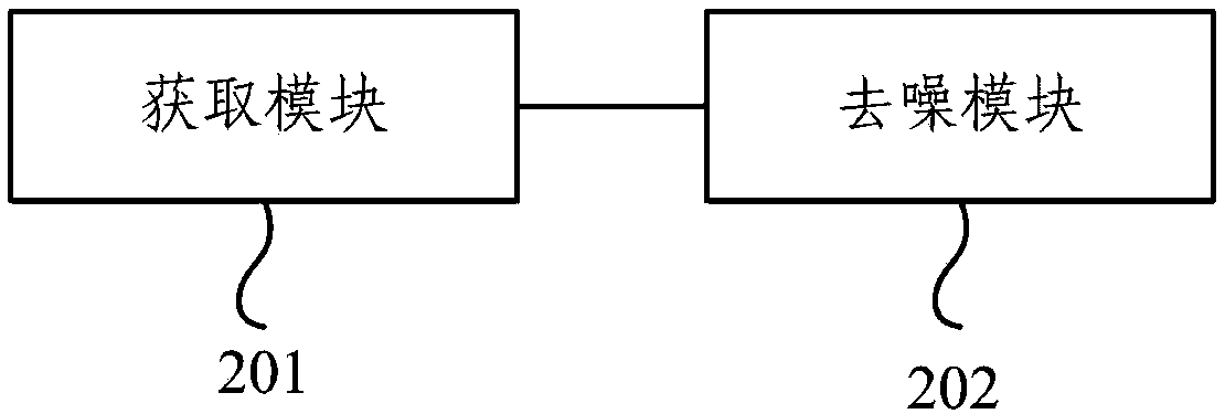 Hyperspectral image denoising method and device