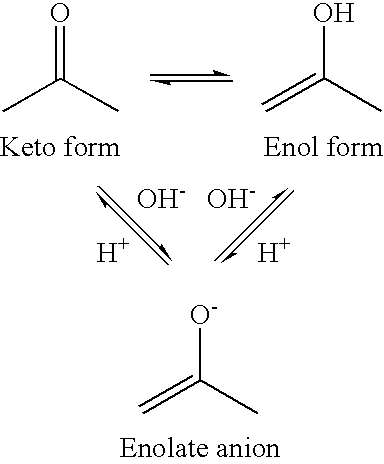 Spray dried formulation