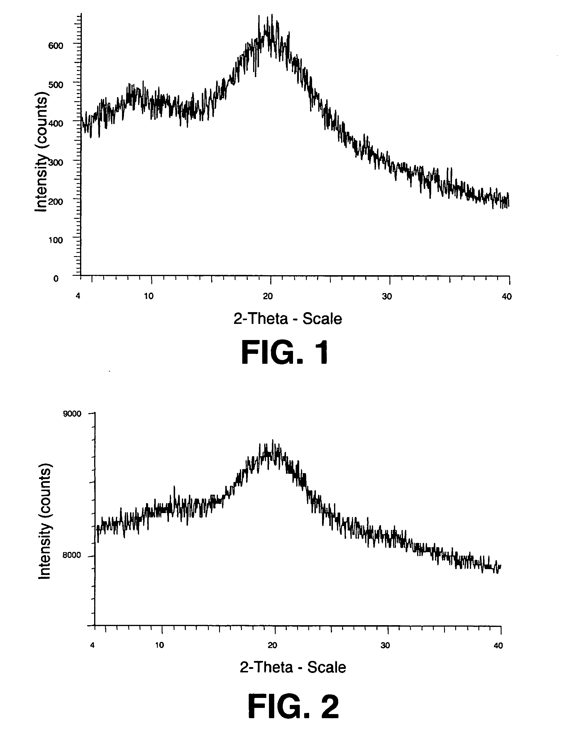 Spray dried formulation