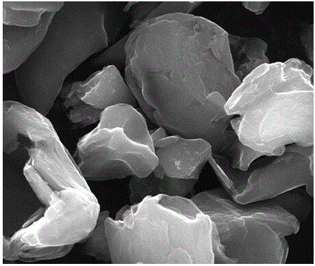 Preparation method of silicon carbon negative pole composite material