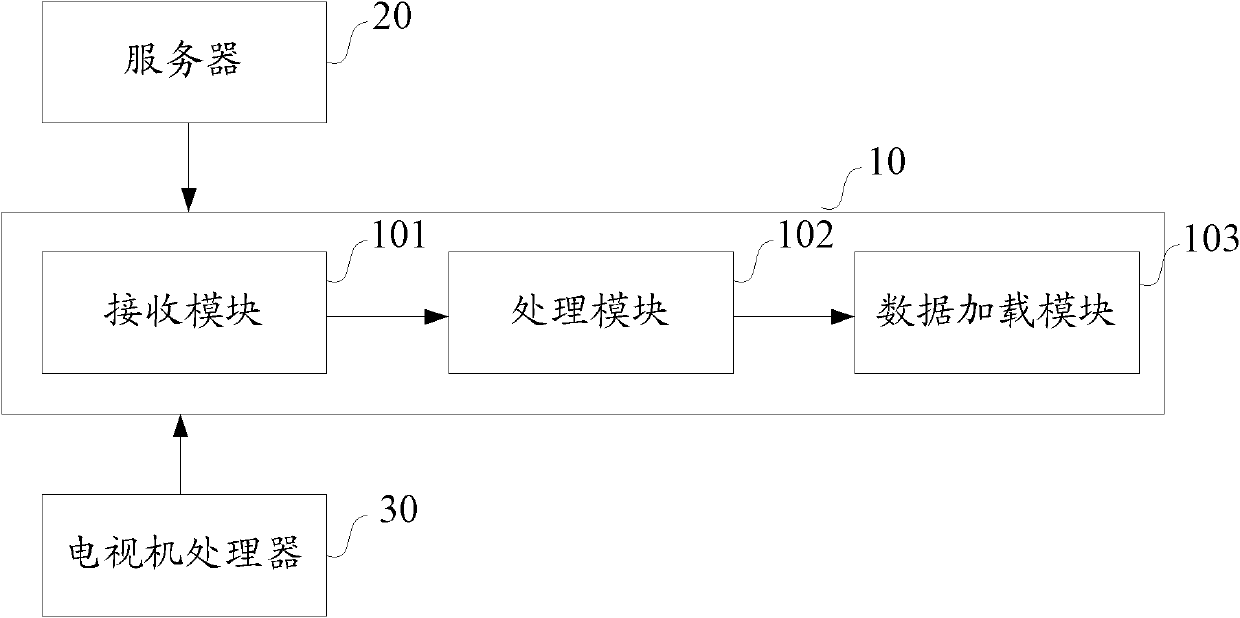 Method, device and terminal for loading data for browser