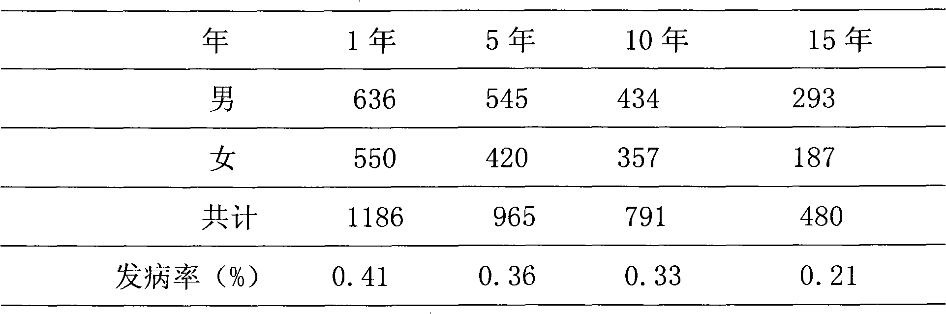 Chinese medicinal active anti-cancer vaccine and method of preparing the same