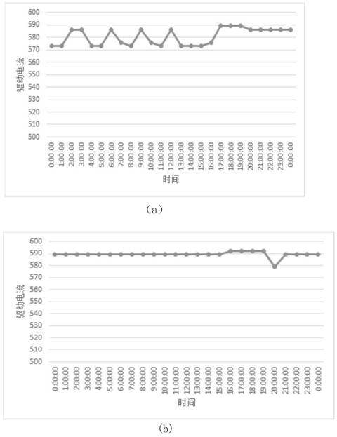 Merging unit equipment state prediction method based on time sequence analysis