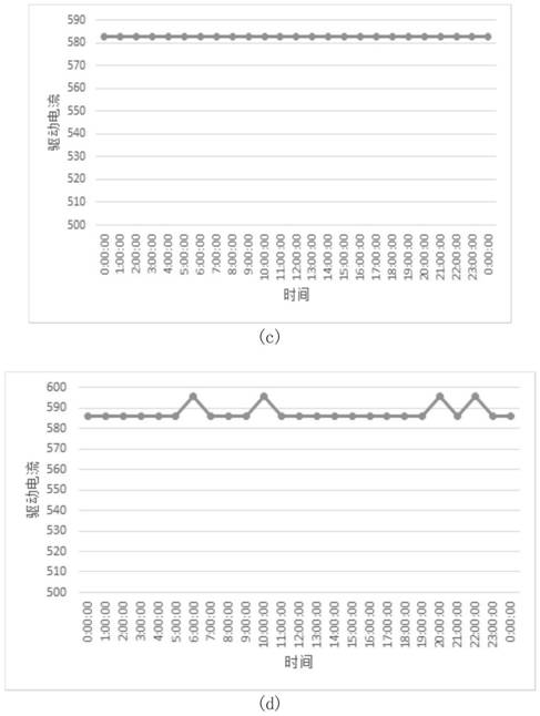 Merging unit equipment state prediction method based on time sequence analysis