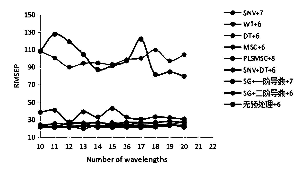 Method and device for pre-processing X-ray fluorescence spectrum