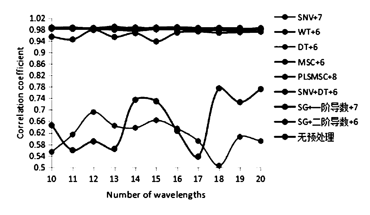 Method and device for pre-processing X-ray fluorescence spectrum