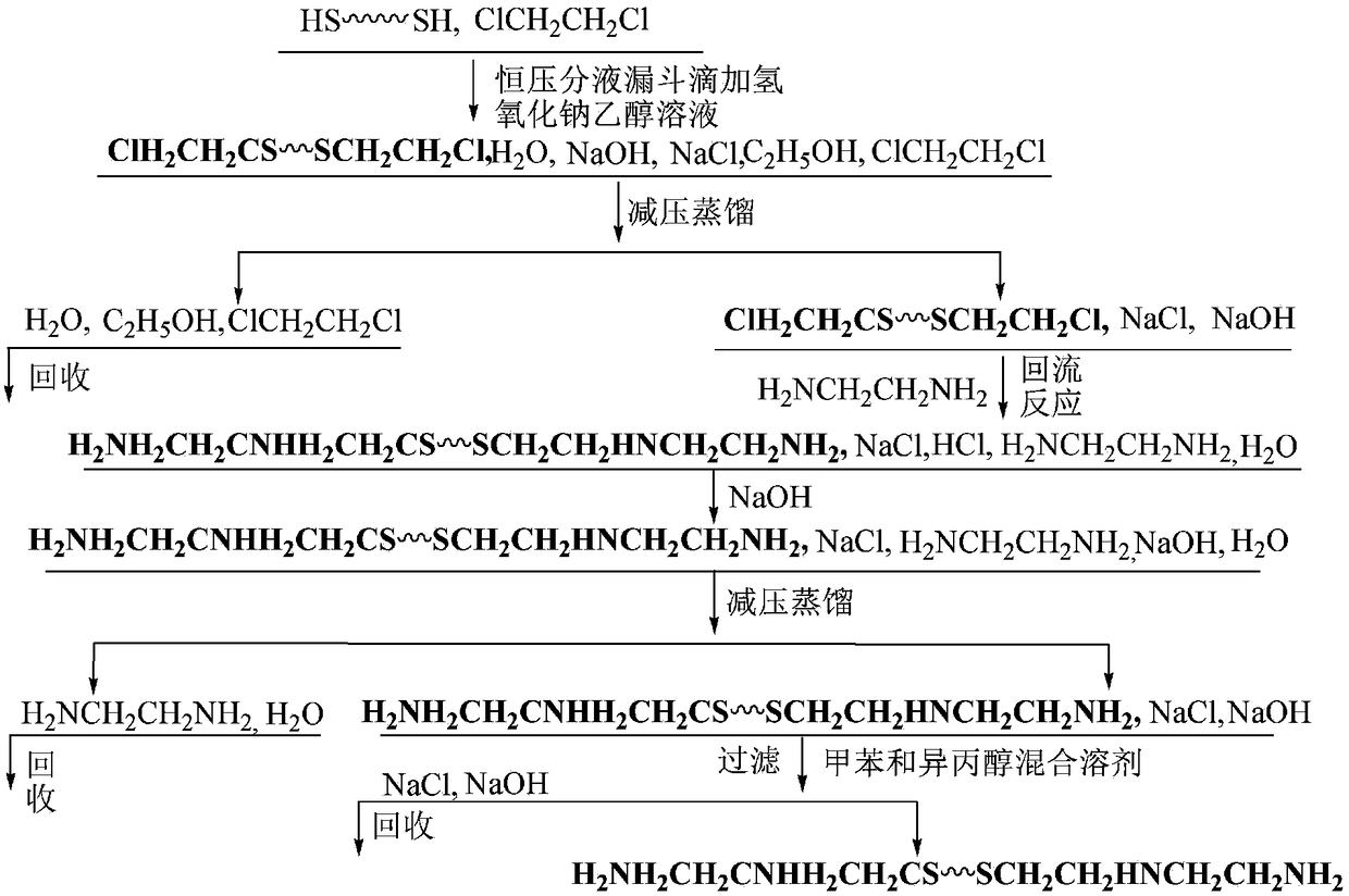 Epoxy resin curing agent, and preparation method and application of epoxy resin curing agent