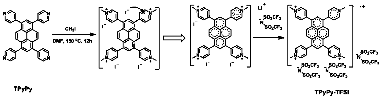 Self-compensating free radical ion salt, preparation method thereof, and photoelectric device