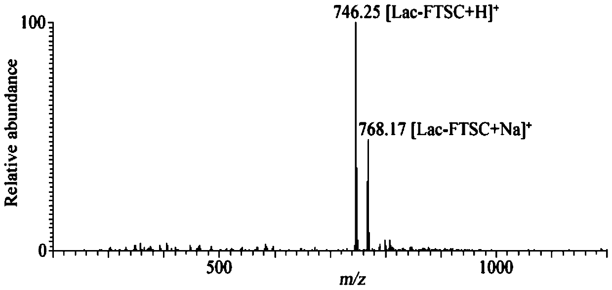 One-step fluorescence derivation method of reducing sugar and application thereof