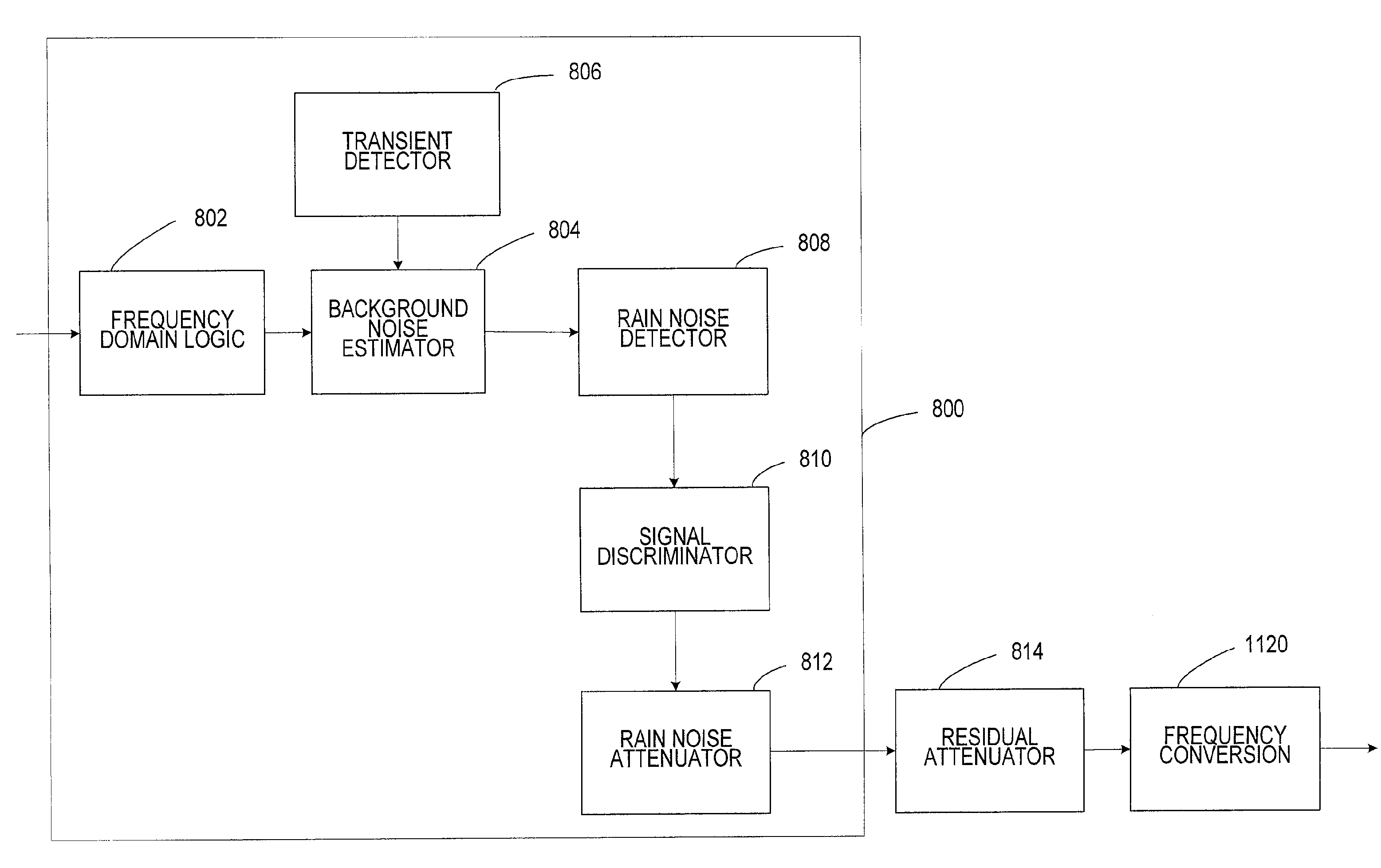 System for suppressing rain noise