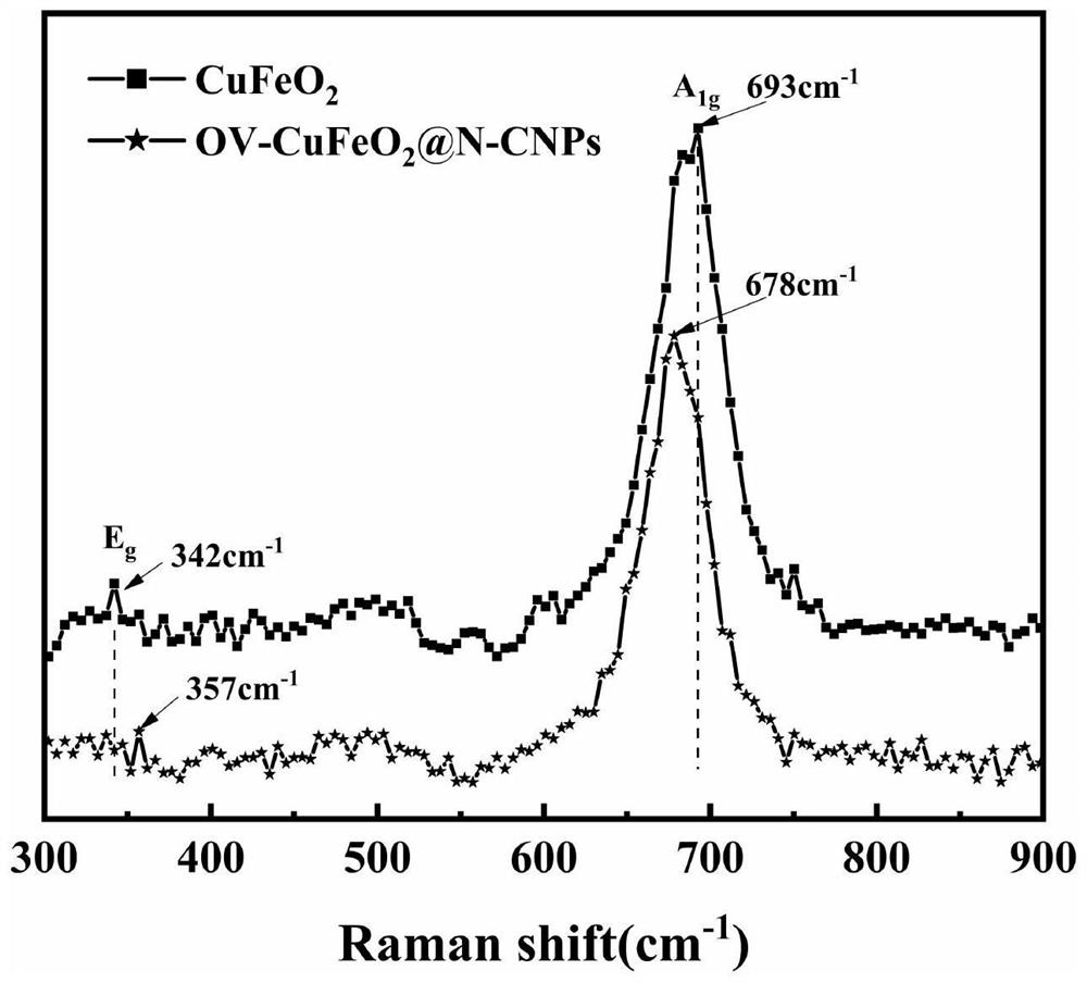 Modified cuprous ferrite catalystrich in oxygen vacancies as well as preparation method and application thereof