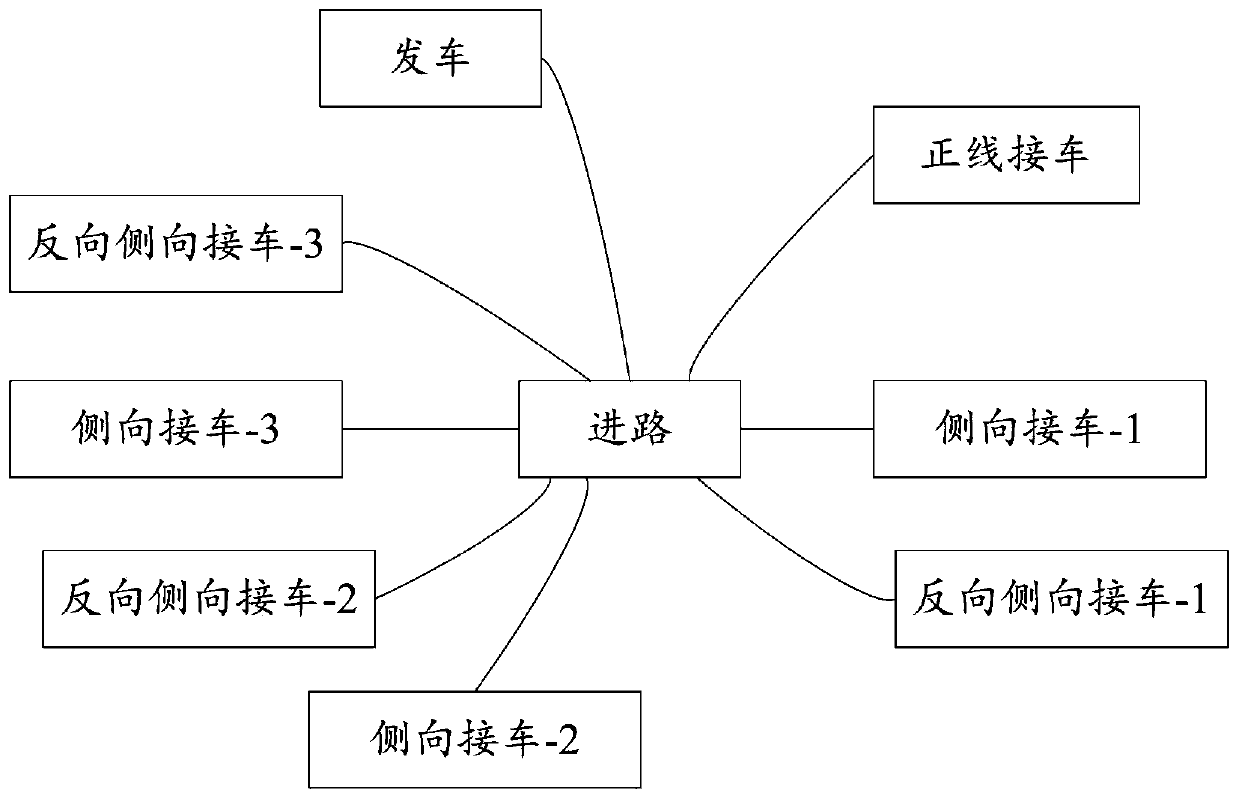 Method and device for generating train control system temporary speed limit message test case