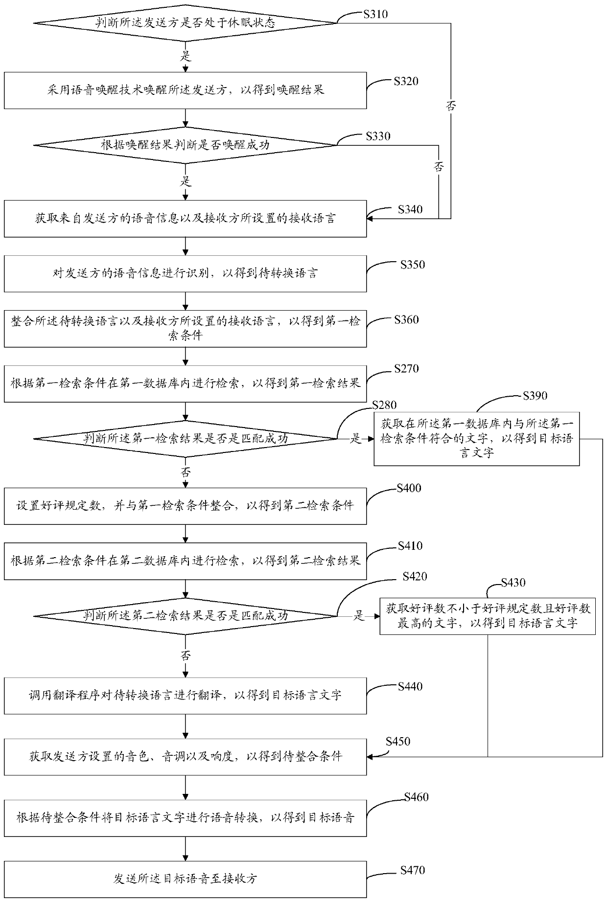 Multi-language conversion method and device, computer device and storage medium