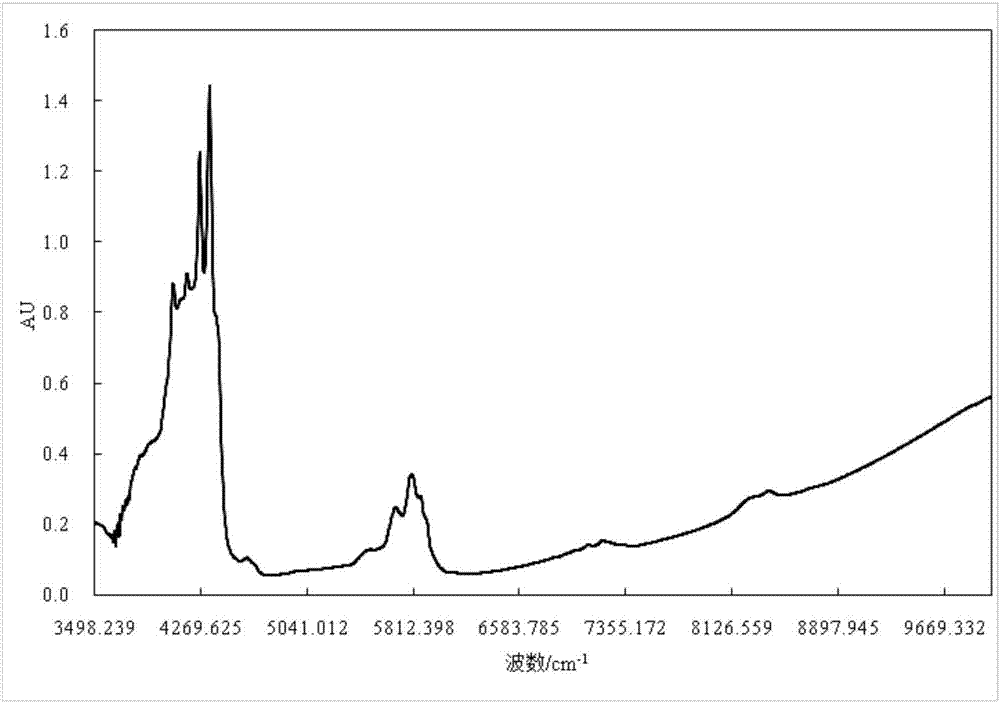 Method for predicting properties of crude oil through infrared spectrum