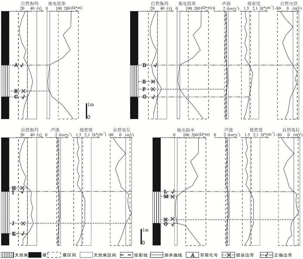 Coal and cokeite fast recognizing method based on logging curves